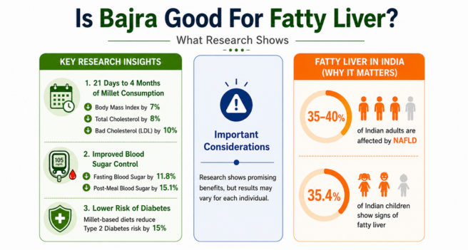 Is bajra good for fatty liver_