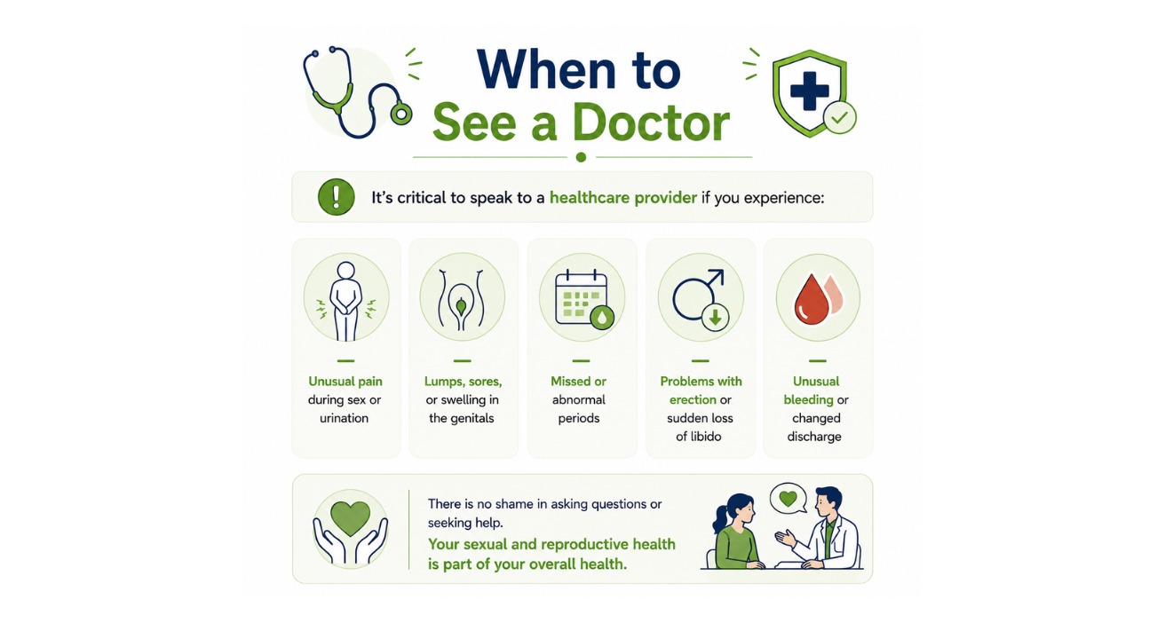 When to See a Doctor