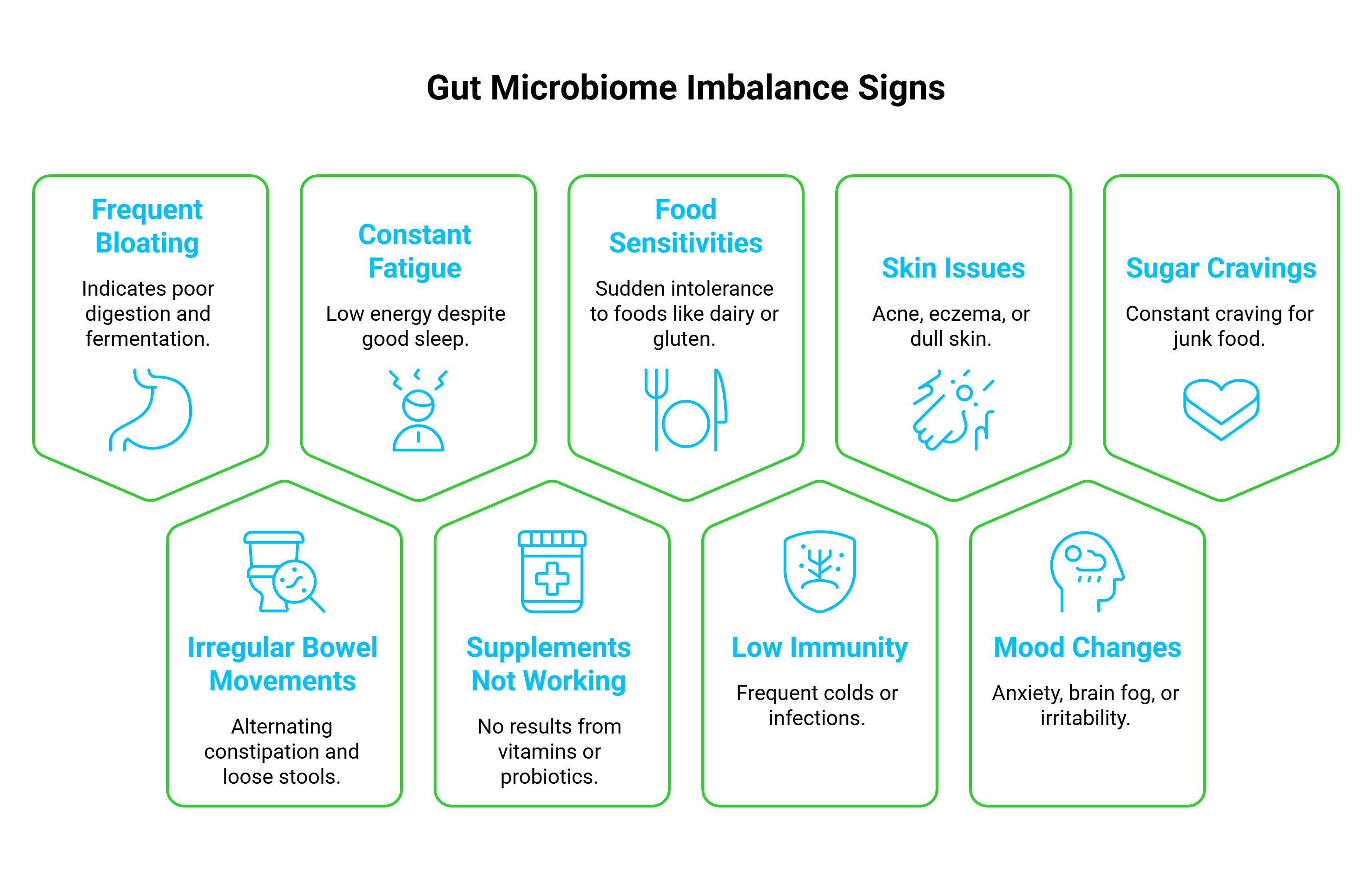 Gut Microbiome Imbalance Signs