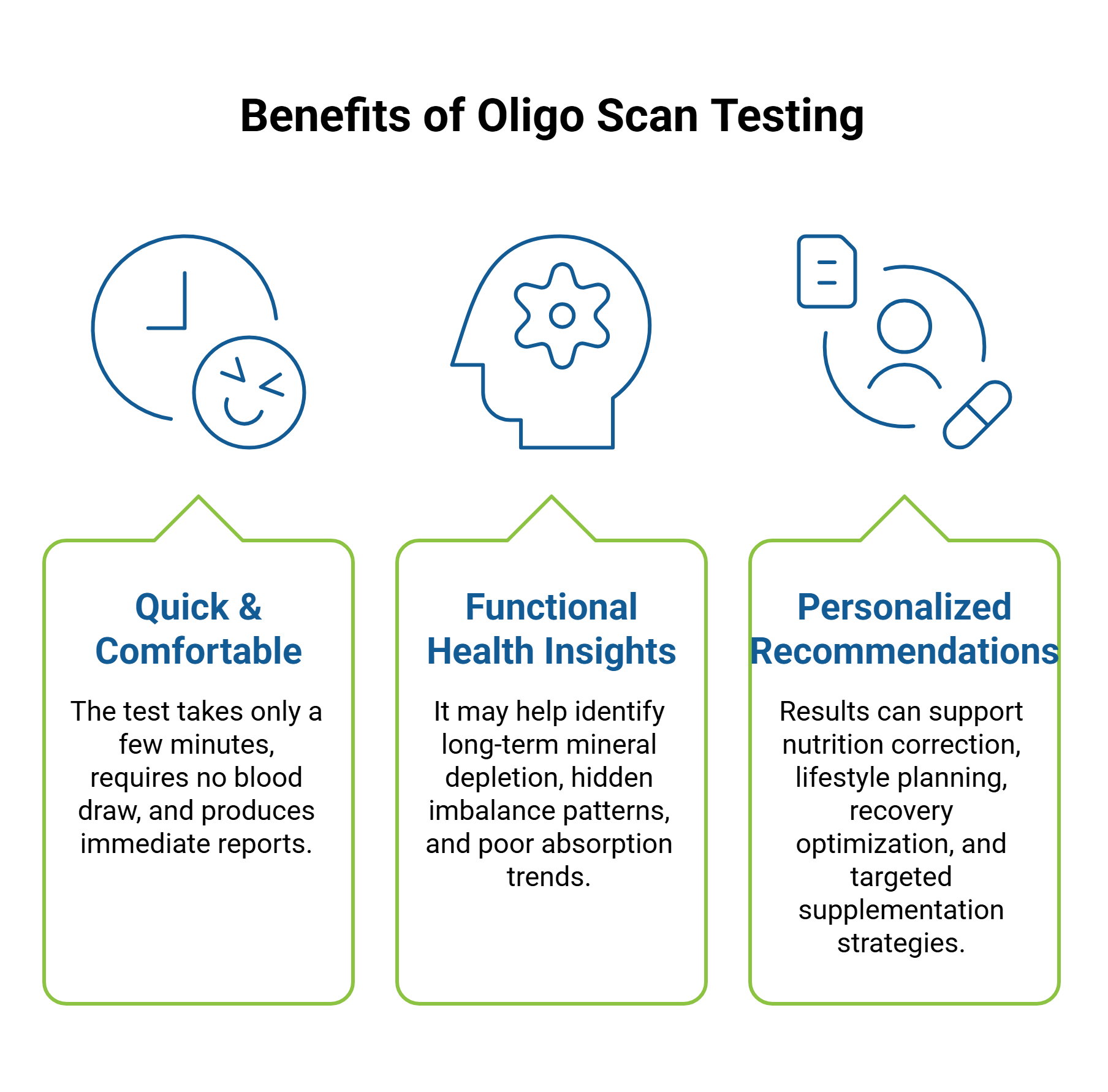 Benefits of Oligo Scan Testing