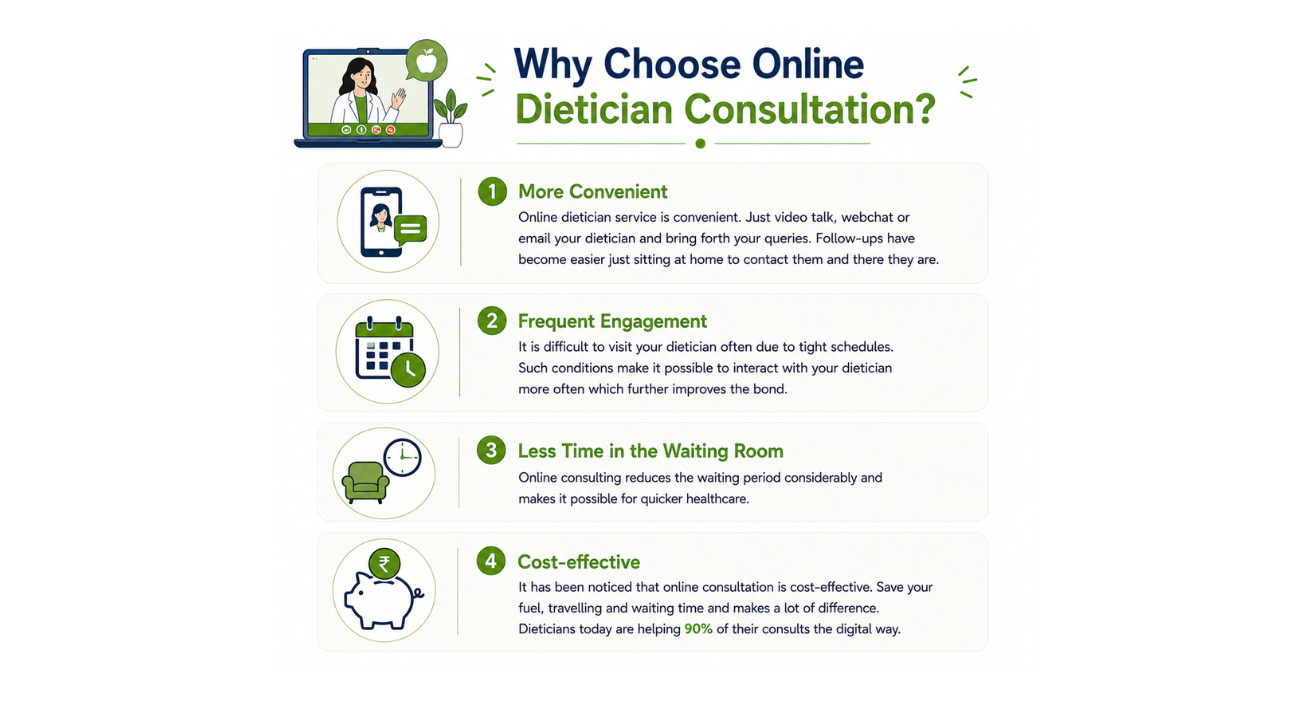 Advantages of Online Dietitian Services