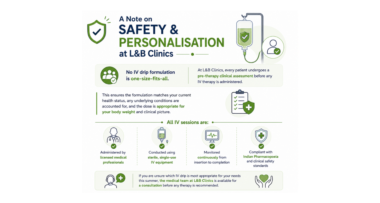 A Note on Safety and Personalisation at L&B Clinics