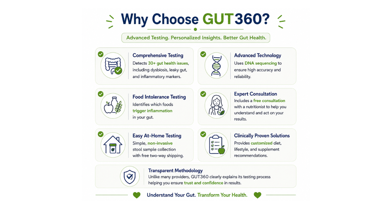 What Makes GUT360 Unique