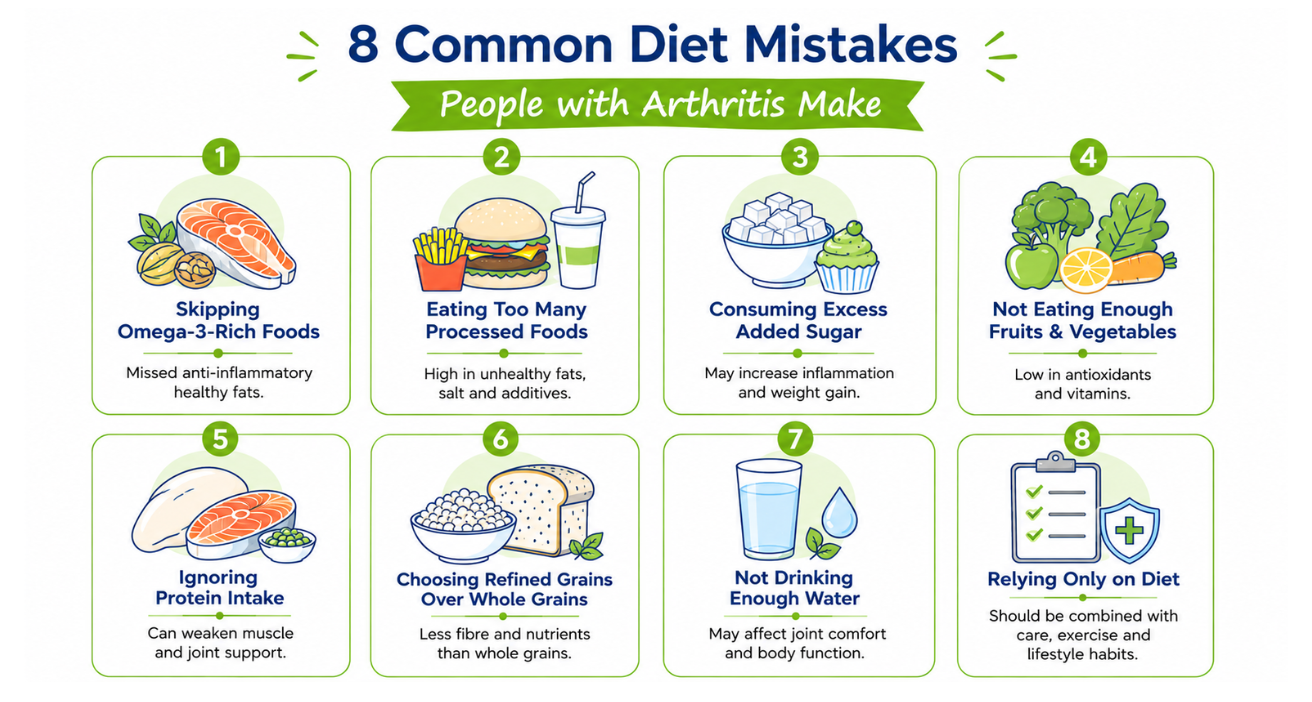mistakes people with arthritis make