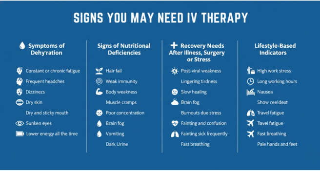 Signs You May Need IV Therapy