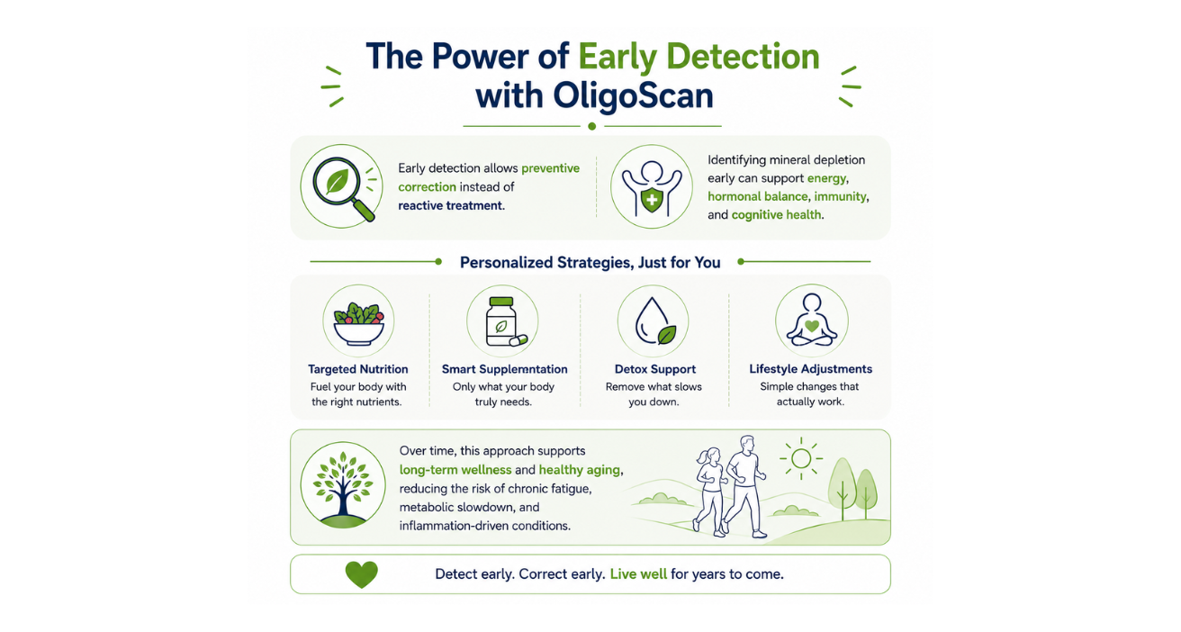 Benefits of Early Detection with OligoScan