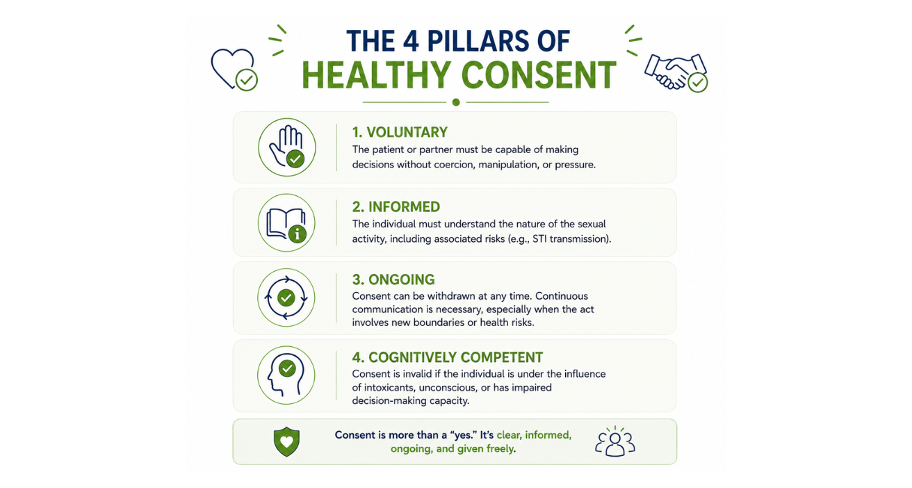 What is Valid Consent_